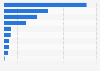 Number of furniture stores in Canada as of December 2024, by province 