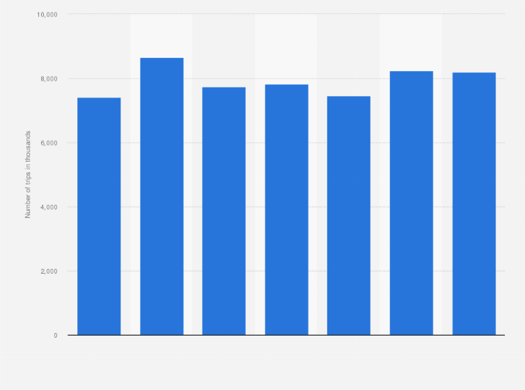 Statistic: Number of overnight domestic tourist trips in Switzerland from 2012 to 2018 (in 1,000s)