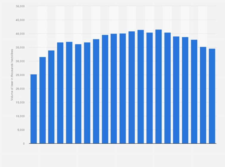 Statistic: Volume of beer produced annually in Poland from 2000 to 2024 (in 1,000 hectolitres)