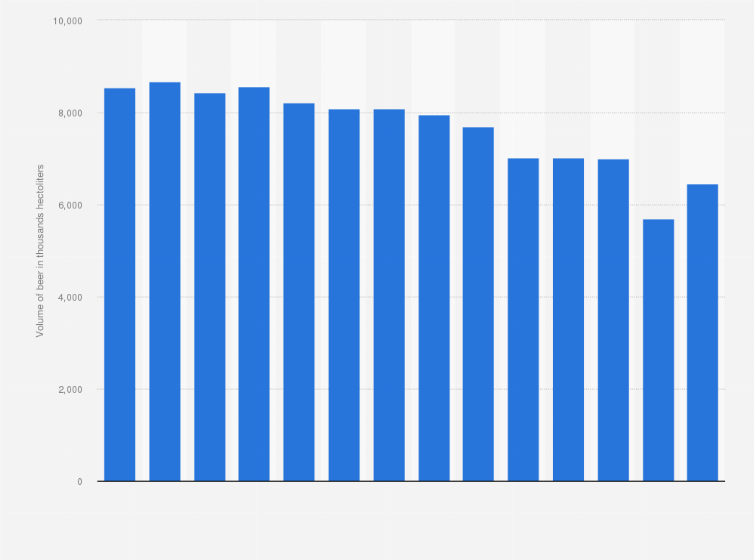 Statistic: Annual volume of beer consumed in Belgium from 2008 to 2021 (in 1,000 hectoliters)