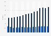 Annual turnover of beer retail sale in Sweden from 2009 to 2023, by alcohol volume (in millions SEK)