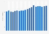 Volume of cheddar cheese produced in Canada from 2005 to 2024 (in 1,000 metric tons)