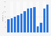 Number of nights spent by international tourists at hotels and similar establishments in Portugal from 2011 to 2023 (in 1,000s)