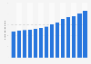 Number of travel and tourism companies in Portugal from 2010 to 2023 (in 1,000s)