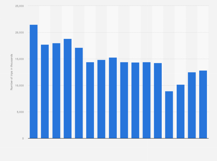 Statistic: Number of overnight domestic tourism trips in Hungary from 2008 to 2023 (in 1,000s)