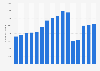Number of inbound overnight tourist trips to Hungary from 2009 to 2024 (in 1,000s)