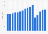 Number of inbound tourist trips to Hungary from 2009 to 2024 (in 1,000s)