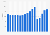 Number of outbound trips from Hungary from 2008 to 2024 (in 1,000s)
