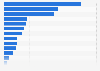 Number of international tourists in Spain in 2024, by country of residence (in 1,000s) 