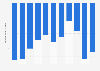 Tanzania: Trade balance of goods from 2013 to 2023 (in billion U.S. dollars)