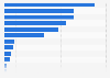 Number of international tourists in Spain in 2024, by autonomous community (in 1,000s)
