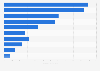 Leading companies in the confectionery sector in Spain in 2021, by sales value (in million euros)