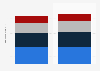 Pet market retail sales in Canada in 2012 and 2013, by type (in billion Canadian dollars)