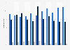 Distribution of digital and e-books registered with ISBN in Spain from 2012 to 2022, by file format