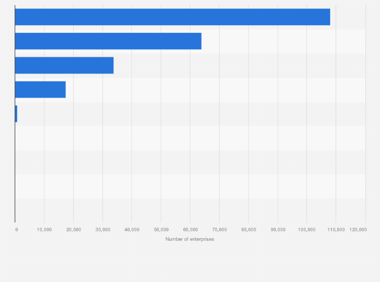 Statistic: Number of enterprises in the transport sector in Spain in 2021 by mode of transport