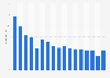 Number of vertical pianos sold in the United States from 2005 to 2021 (in 1,000s)