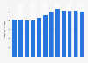 Crude steel production in China from 2013 to 2024 (in million metric tons)