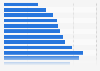 Population of the Spanish autonomous community of Catalonia in 2025, by age group