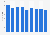 Import volume of steel products to China from 2011 to 2019 (in million tons)