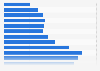 Population of the Spanish autonomous community of Galicia in 2024, by age group