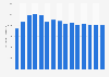 Production volume of zinc in China from 2010 to 2024 (in 1,000 metric tons)