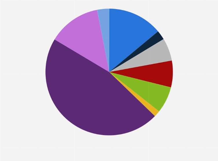 Statistic: Distribution of companies in the Spanish food industry in 2022, by sector