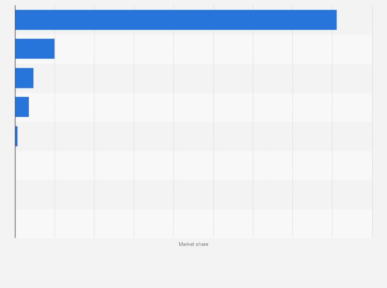 Statistic: Most popular mobile social media websites in Paraguay in August 2024, by share of visits
