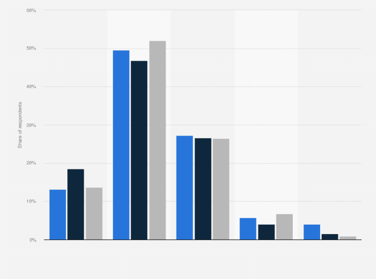 Statistic: Satisfaction of B2B mail order companies with the payment behavior of their customers in Germany in 2013 and 2015