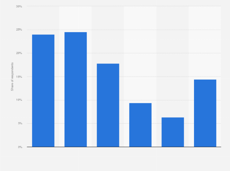 Statistic: Approximately how many e-books do you own?