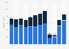 Number of outbound trips from Latvia from 2012 to 2023, by type (in 1,000s)
