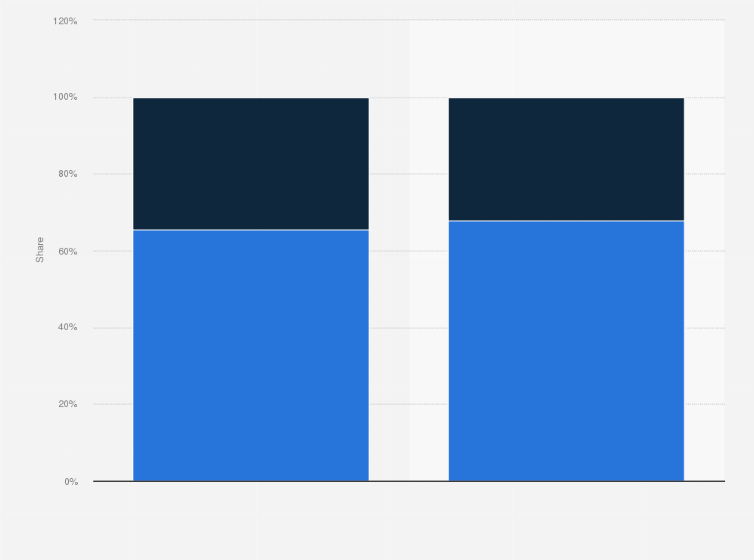Statistic: Distribution of advertising spending in France from 2024 to 2025, by platform