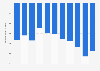 Burundi: Trade balance of goods from 2013 to 2023 (in million U.S. dollars)