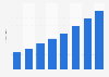 Revenue from paid content in Germany from 2012 to 2019 (in billion euros)