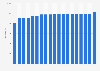 Total length of oil pipelines in Poland between 1990 and 2023 (in kilometers)