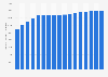 Number of registered passenger cars in Italy between 1990 and 2022 (in 1,000 units)