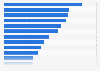 Advertising spending per capita in Western Europe in 2025, by country (in U.S. dollars)