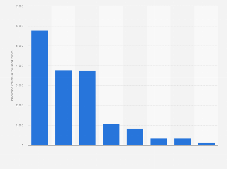 Statistic: Production volume of cereal in Spain from July 2017 to June 2018, by type (in 1,000 tonnes)