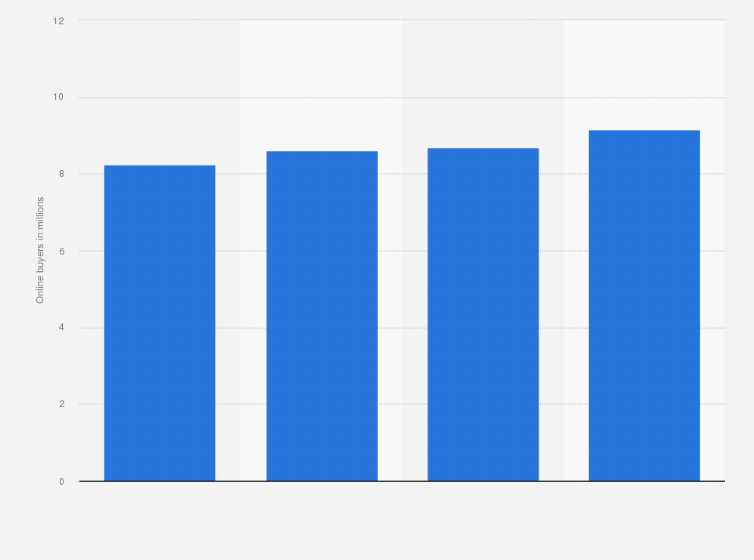 Statistic: Number of online shoppers who paid for music downloads or streaming in Germany from 2013 to 2016 (in millions)