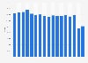 Number of school woodwind instruments sold in the United States from 2005 to 2021