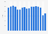 Number of school musical instruments sold in the United States from 2005 to 2021