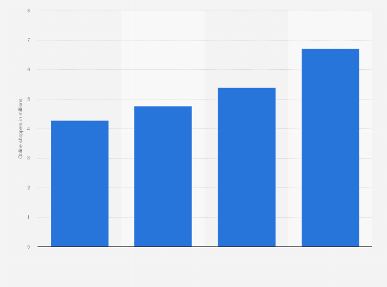 Statistic: Number of online shoppers who bought power tools on the internet in Germany from 2013 to 2016 (in millions)