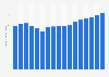 Average unit price for a power amplifier in the United States from 2005 to 2021 (in U.S. dollars)