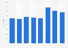 Number of locomotives and railcars in Poland between 1990 and 2022