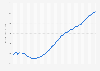 Total car loan balances in the United States from 1st quarter 2006 to 2nd quarter 2024 (in billion U.S. dollars)