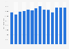 Annual volume of concentrated milk produced in the Netherlands from 2008 to 2021 (in 1,000 kilograms)