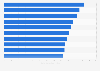 Most popular YouTube gaming channels as of April 2025, by number of subscribers (in millions)