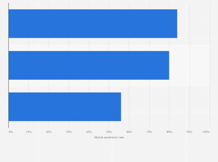 Statistic: Leading providers of corporate banking services in Denmark in 2024, by market penetration