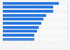 Investors' opinion on challenges for private equity markets worldwide in 2024
