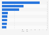 Leading Chinese building material manufacturers on the Fortune China 500 ranking in 2023, by revenue (in billion yuan)