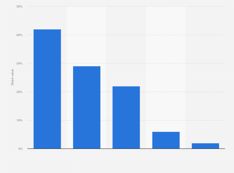Statistic: Distribution of the animal feed sold in Spain in 2014; by type of animal